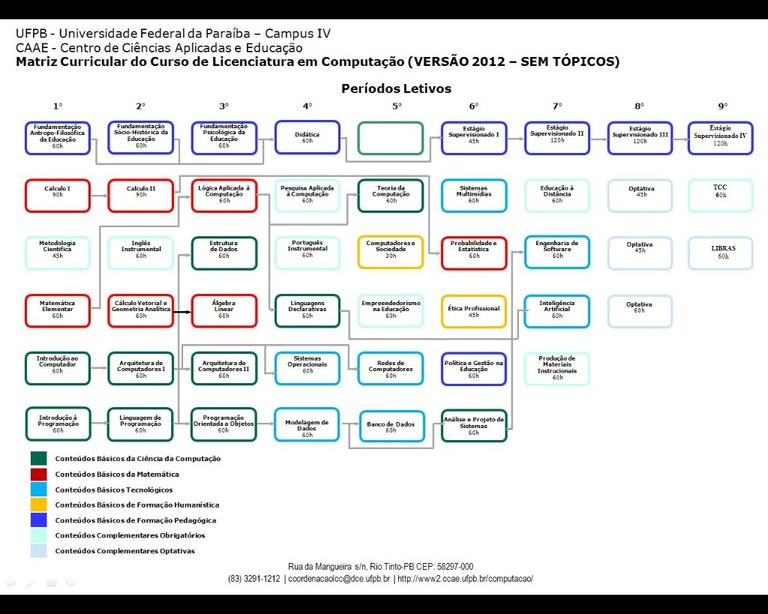 matriz_curricular