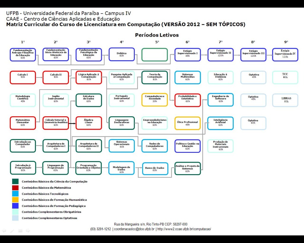 matriz_curricular