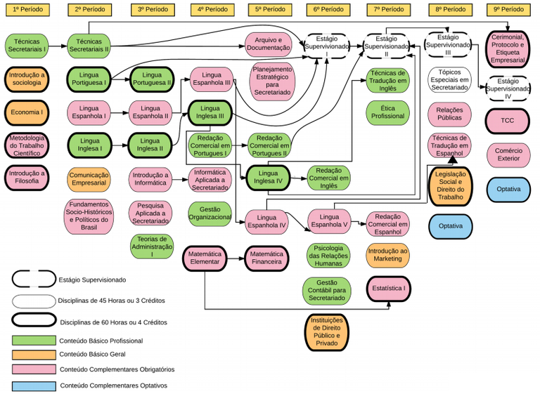 Matriz  disciplinas