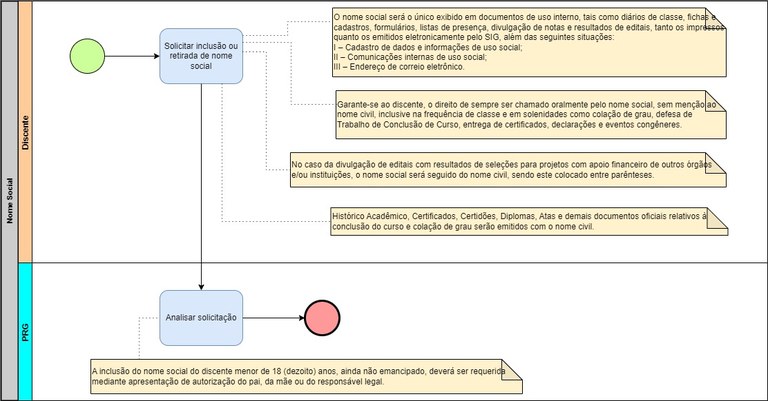 Processo - Nome Social.jpg