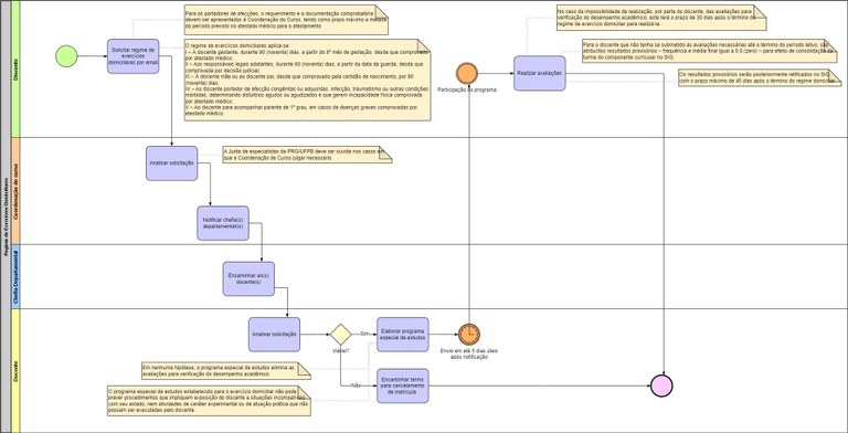 Processo - Regime de Exercícios Domiciliares.jpg