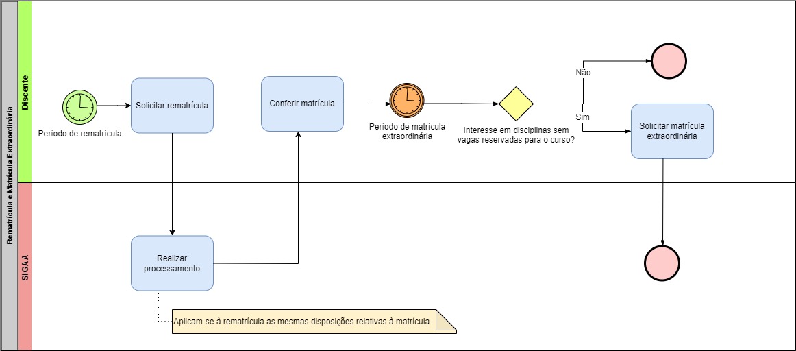 Processo - Rematrícula e Matrícula Extraordinária.jpg