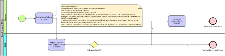 Processo - Transferência Ex Officio.jpg