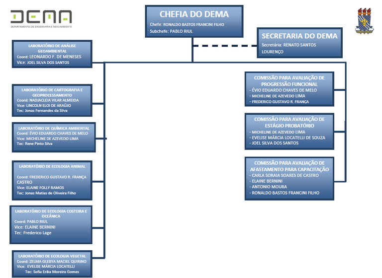 ORGANOGRAMA 2016.png